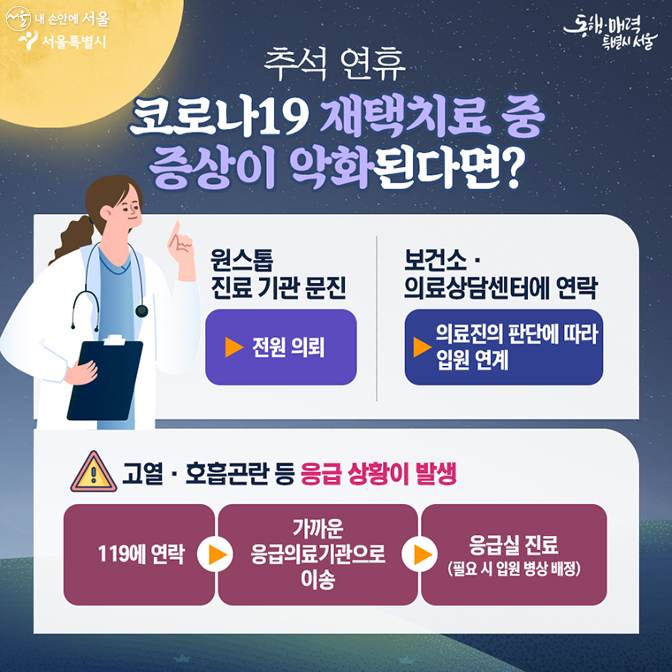 
추석연휴 코로나19 재택치료중 증상이 악화된다면
-원스톱 진료기관 문진
-보건소 의료상담센터에 연락
