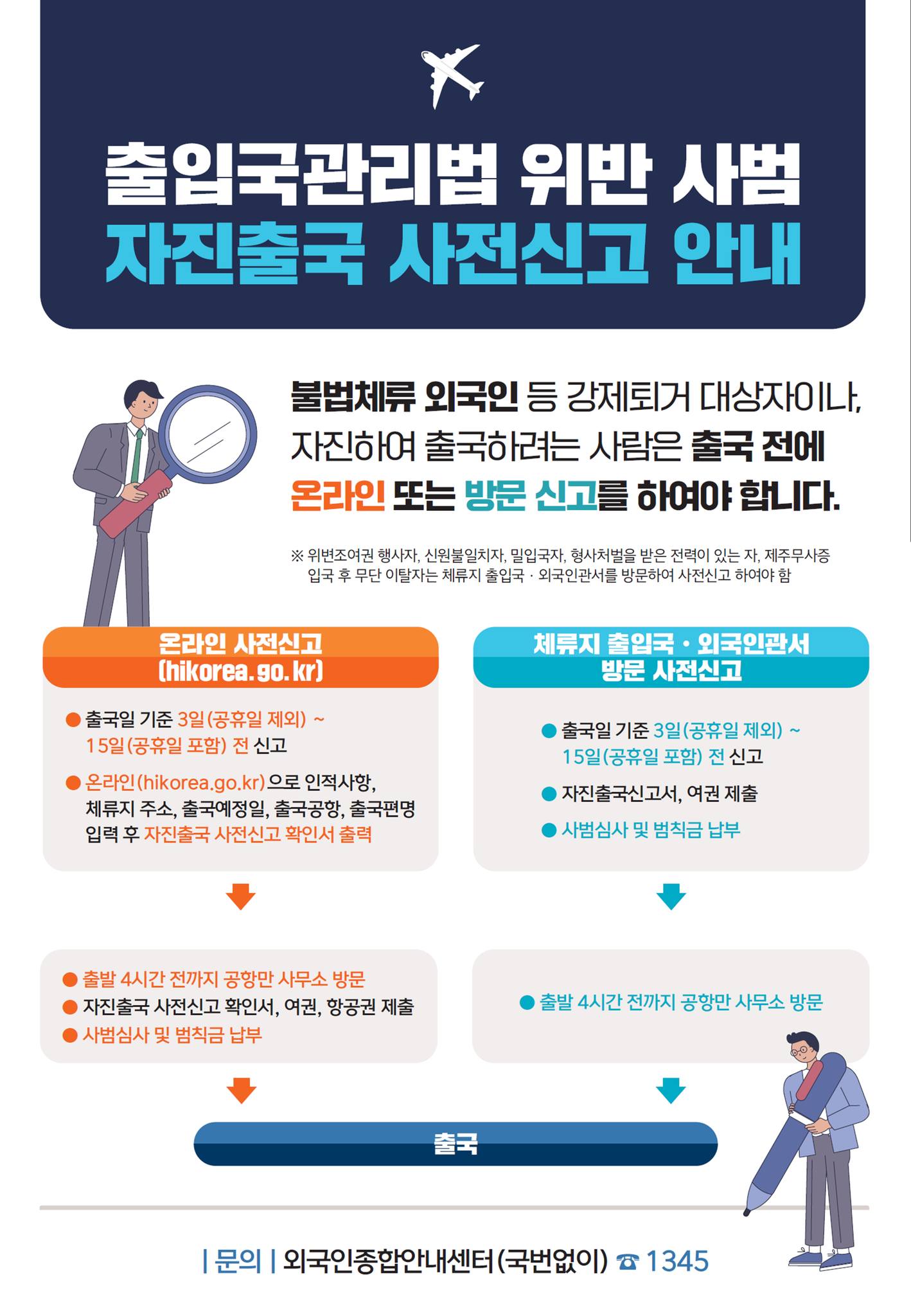 [출입국관리법 위반 사범 자진출국 사전신고 안내]
불법체류 외국인 등 강제퇴거 대상자이나, 자진하여 출국하려는 사람은 출국일 기준 3일(공휴일 제외) ~ 15일(공휴일 포함) 전까지 온라인 또는 체류지 출입국관서 방문을 통해 출국 사실을 신고하여야 합니다. 
(※ 단 위변조여권 행사자, 신원불일치자, 밀입국자, 형사처벌을 받은 전력이 있는 자, 제주 무사증 입국 후 무단 이탈자는 체류지 출입국관서를 방문하여 사전신고