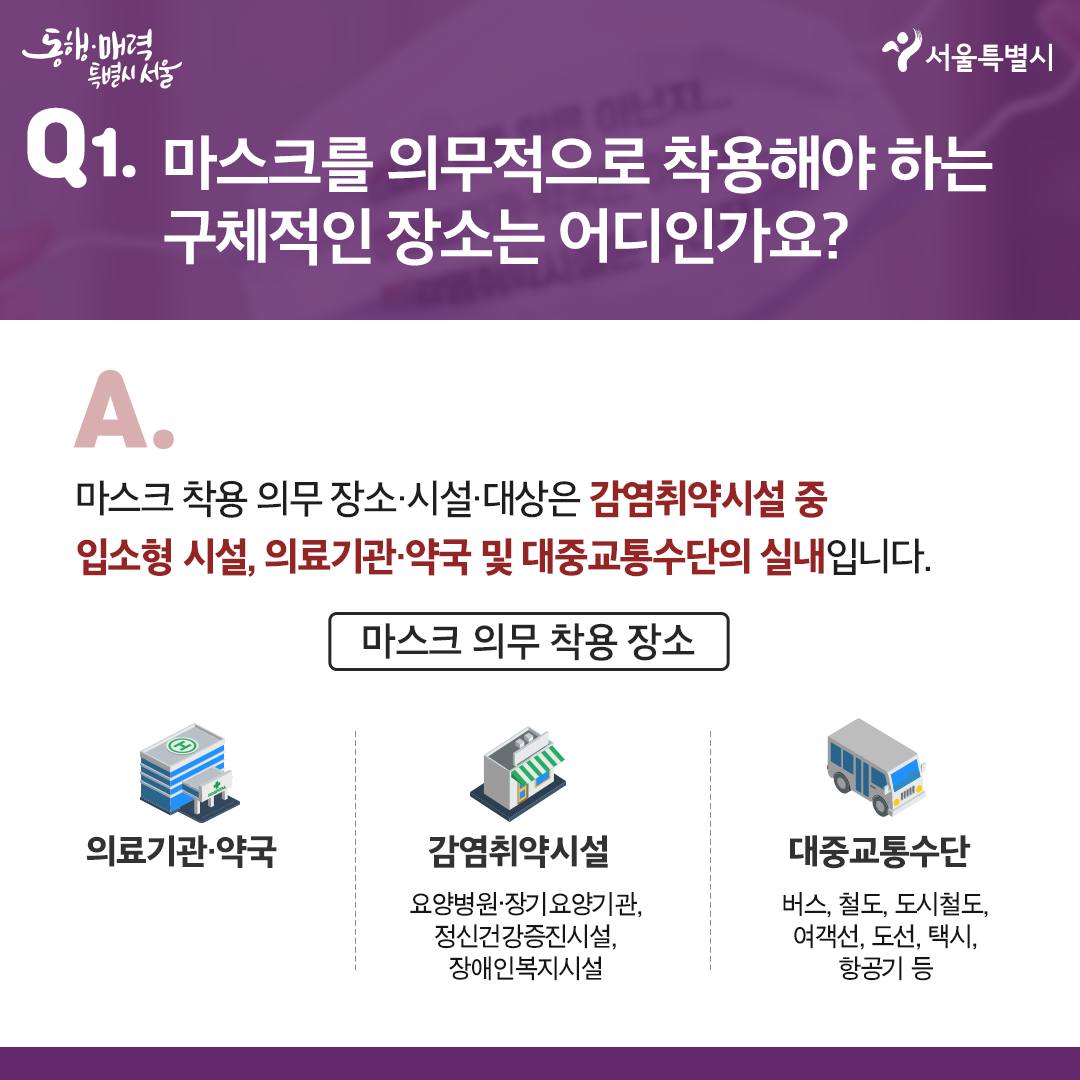 Q1. 마스크를 의무적으로 착용해야 하는 구체적인 장소는 어디인가요?  마스크 착용 의무 장소·시설·대상은 감염취약시설 중 입소형 시설, 의료기관·약국 및 대중교통수단의 ‘실내’입니다.  마스크 의무 착용 장소  -의료기관 약국  -감염취약시설 : 요양병원, 장기요양기관,정신건강증진시설,장애인복지시설  -대중교통수단 : 버스, 철도, 도시철도, 여객선, 도선, 택시, 항공기등