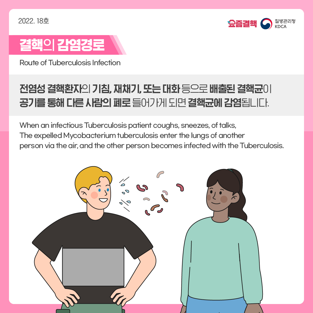 결핵의 감염경로  Route of Tuberculosis Infection    전염성 결핵환자의 기침, 재채기, 또는 대화 등으로 배출된 결핵균이 공기를 통해 다른 사람의 폐로 들어가게 되면 결핵균에 감염됩니다.    When an infectious Tuberculosis patient coughs, sneezes, of talks, The expelled Mycobacterium tuberculosis enter the lungs of another person via the air, and the other person becomes infected with the Tuberculosis.