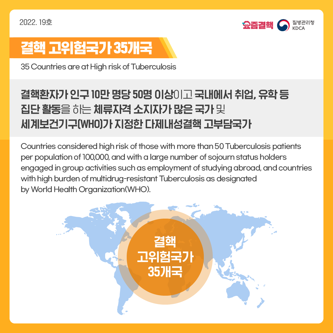 결핵 고위험국가 35개국  35 Countries are at High risk of Tuberculosis    결핵환자가 인구 10만 명당 50명 이상이고 국내에서 취업, 유학 등 집단 활동을 하는 체류자격 소지자가 많은 국가 및 세계보건기구(WHO)가 지정한 다제내성결핵 고부담국가    Countries considered high risk of those with more than 50 Tuberculosis patients per population of 100,000, and with a large number of sojourn status holders engaged in group activities such as employment of studying abroad, and countries with high burden of multidrug-resistant Tuberculosis as designated by World Health Organization(WHO).   