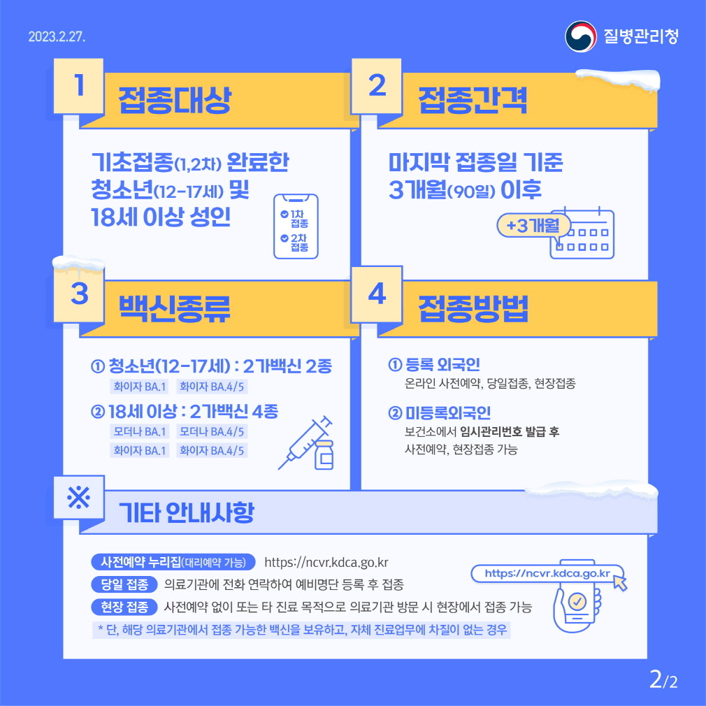 2. 접종간격 : 마지막 접종일 기준 3개월(90일) 이후 +3개월  3. 백신종류 :    1.청소년(12-17세):2가백신 2종 (화이자BA.1 화이자BA4/5)   2.18세 이상 : 2가백신4종 모더나BA., 모더나BA.4/5,화이자BA.1,화이자 BA.4/5  4. 접종방법   1. 등록 외국인    온라인 사전예약, 당일접종, 현장접종   2. 미등록외국인    보건소에서 임시관리번호 발급 후 사전예약, 현장접종 가능  기타안내사항  사전예약누리집(대리예약 가능) HTTPS://ncvr.kdca.go.kr  당일접종 의료기관에 전화 연락하여 예비명단 등록 후 접종  현장 접종 : 사전예약 없이 또는 타 진료목적으로 의료기관 방문 시 현장에서 접종 가능  *단, 해당 의료기관에서 접종 가능한 백신을 보유하고, 자체 진료업무에 차질이 없는 경우
