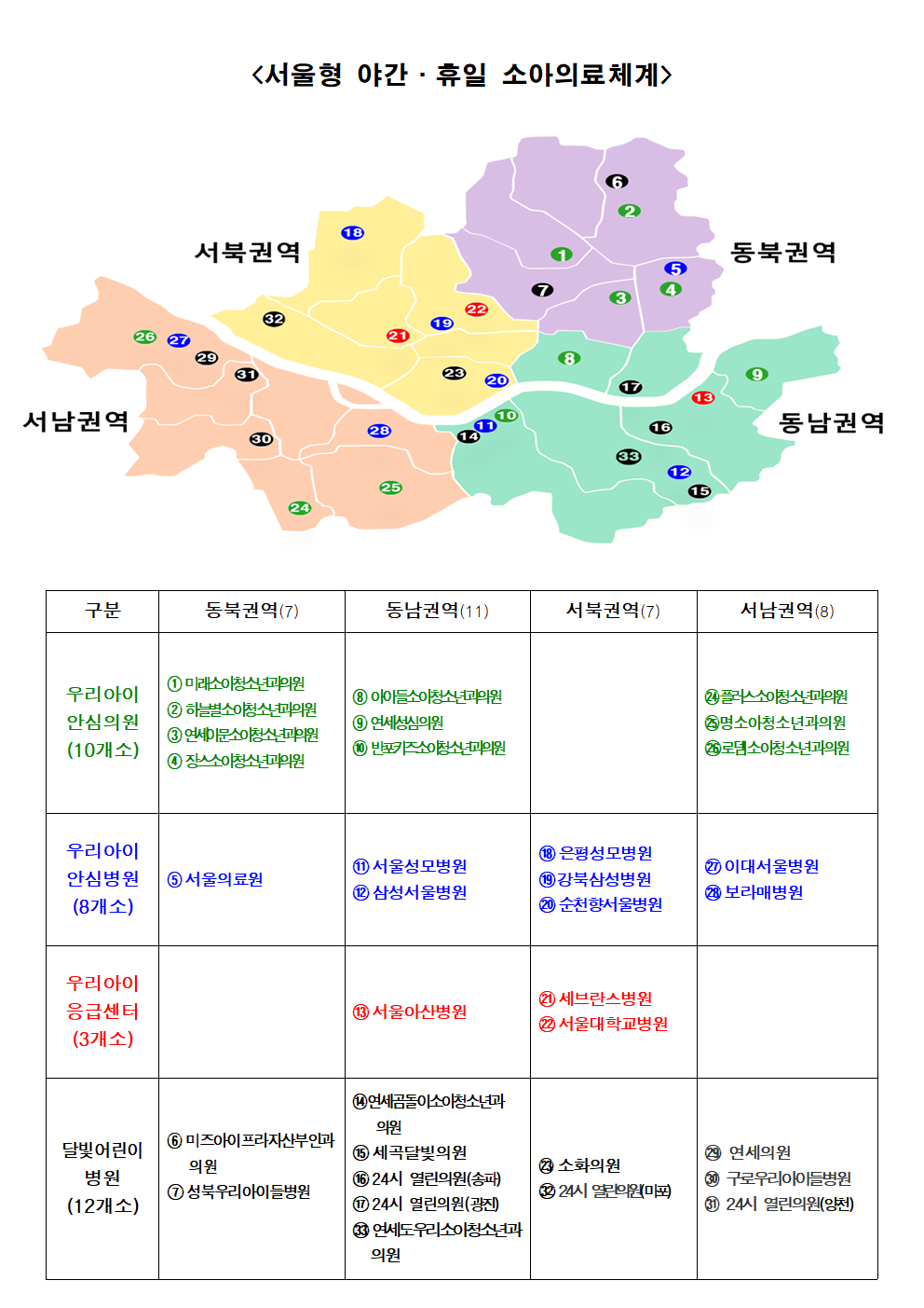 서울시 야간휴일 소아의료체계 현황(그림)_여백편집001