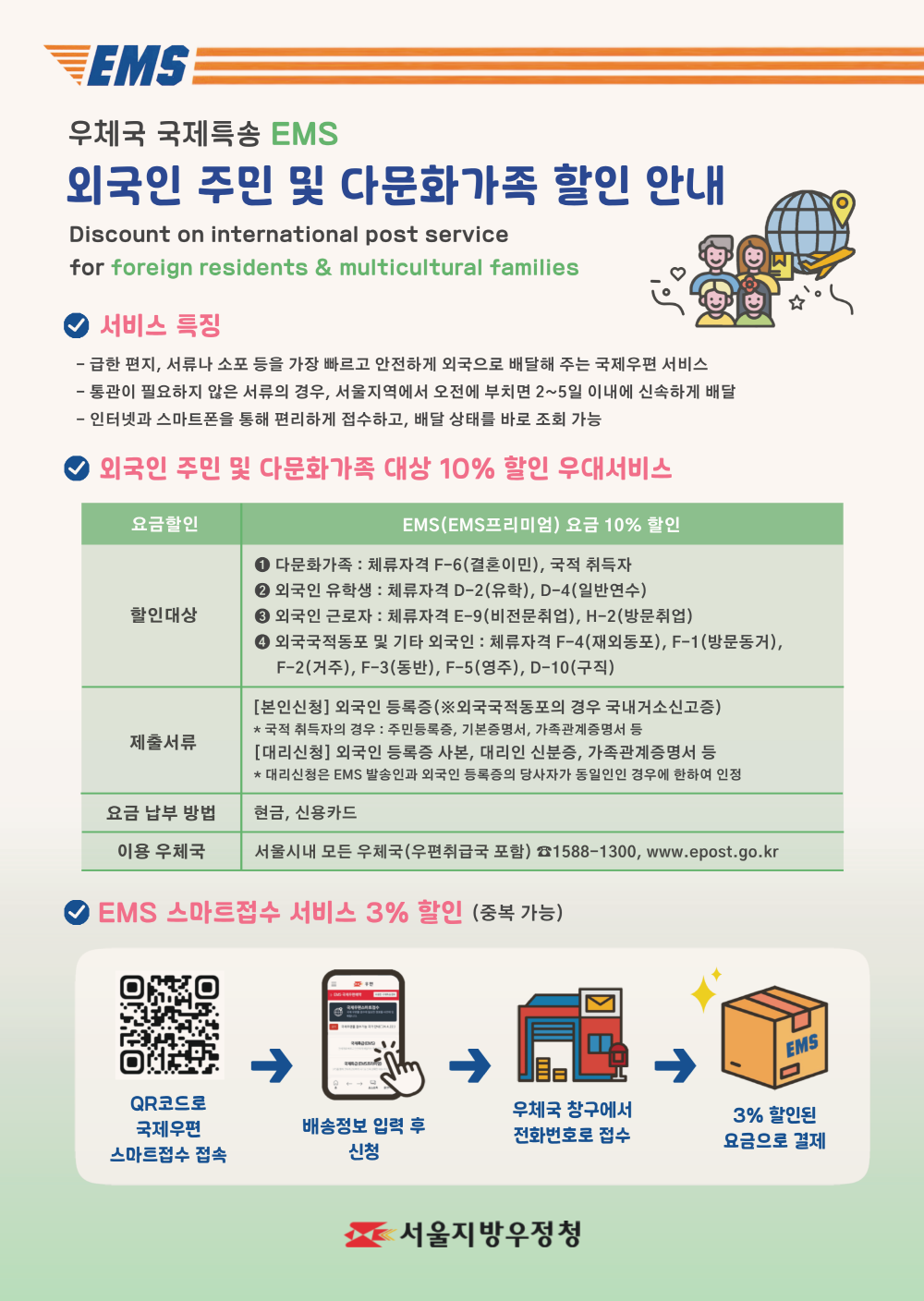   EMS  우체국 국제특송 EMS  외국인 주민 및 다문화 가족할인 안내  Discount on internationaal post service for foreign residents & multicultural families  서비특징  -급한편지, 서류나 소포 등을 가장 빠르고 안전하게 외국으로 배달해 주는 국제 우편 서비스  -통관이 필요하지 않은 서류의 경우, 서울지역에서 오전에 부치면 2~5일 이내에 신속하게 배달  -인터넷과 스마트폰을 통해 편리하게 접수하고, 배달 상태로 바로 조회가능    외국인 주민 및 다문화가족 대상 10% 할인 우대서비스  요금할인 EMS(EMS프리미엄)욕므 10%할인  할인대상   1. 다문화가족 : 체류자격f-6(결혼이민,국적취득자  2. 외국인 유학생 : 체류자격 D-2(유학), D-4(일반연수)  3. 외국인 근로자 : 체류자격 E-9(비전문취업),H-2(방문취업)  4. 외국국적동포 및 기타 외국인 : 체류자격 F-4(재외동포), F-1(방문동거),F-2(거주), F-3(동반),F-5(영주),D-10(구직)  제추서류 [본인신청] 외국인등록증 외국국적동포의 경우 국내거소신고증  *국적 취득자의 경우 : 주민등록증, 기본증명서, 가족관계증명서등  [대리신청] 외국인등록증사본, 대리인 신분증, 가족관계증명서등  *대리신청은 EMS발송인과 외국인 등록즈으이 당사자가 동일인인 경우에 한하여 인정  요금납부방법 현금, 신용카드  이용우체국 서울시내 모든 우체국(우편취급국 포함) 1588-1300 www.epost.go.kr  ems 스마트 접수 서비스 3%할인(중복가능)  qr코드로 국제우편 스마트접수 접속  배송정보입력후 신청  우체국 창구에서 전화번호로 접수  3%할인된 요금으로 결제