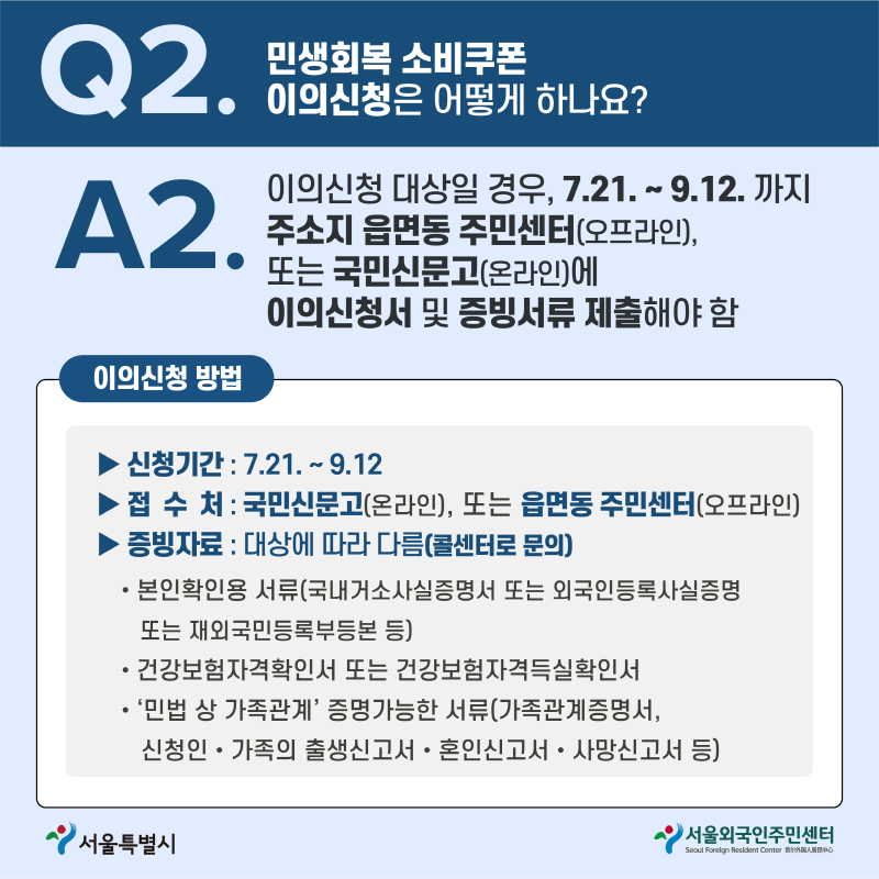 q2 외국인주민도 민생회복 소비쿠폰을 신청할수 있나요?
A2. 이의 신청 대상일 경우, 7.21.~9.12.까지 주소지 읍면동 주민센터(오프라인), 또는 국민신문고(온라인)에 이의신청서 및 증빙서류 제출해야 함
이의신청 방법
신청기간 : 7.21.~9.12
접수처 : 국민신문고(온라인), 또는 읍면동 주민센터(오프라인)
증빙자료 : 대상에 따라 다름(콜센터로 문의)
본인확인용 서류(국내거소사실증명서 또는 외국인등록사실증명 또는 재외국민등록부등본 등)
건강보험자격확인서 또는 건강보험자격득실확인서
민법 상 가족관계 증명가능한 서류(가족관계증명서, 신청인 가족의 출생신고서 혼인신고서 사망신고서등)