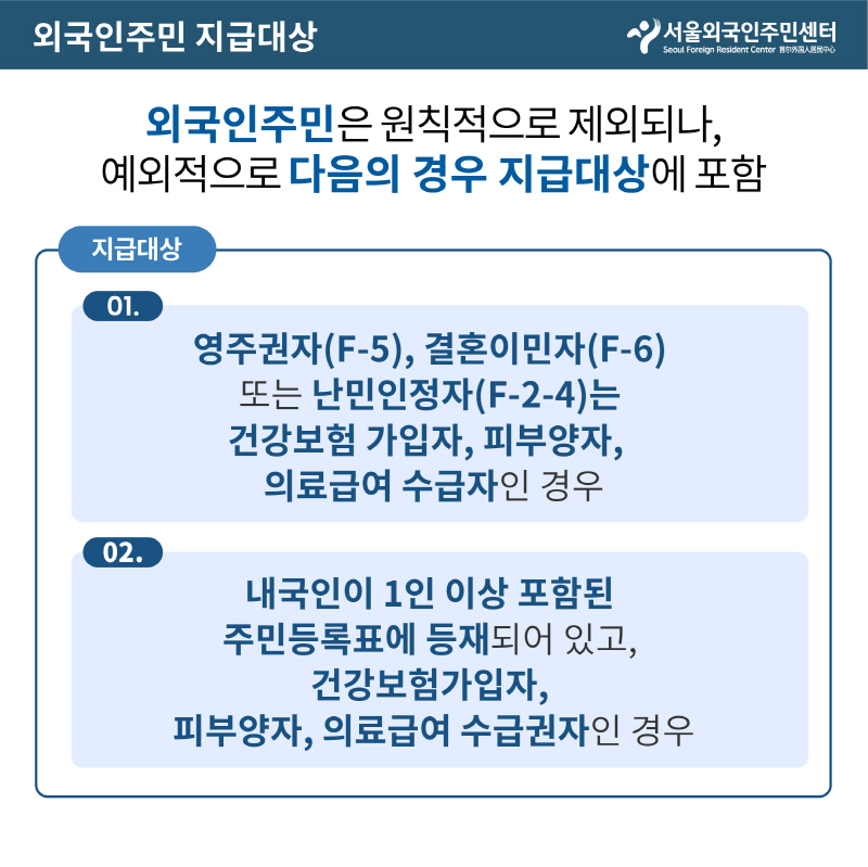 외국인주민 지급대상
외국인주민은 원칙적으로 제외되나,
예외적으로 다음의 경우 지급대상에 포함
지급대상
내국인이 1인 이상 포함된
주민등록표에 등재되어 있고,
건강보험가입자,
피부양자, 의료급여 수급권자인 경우
영주권자(F-5), 결혼이민자(F-6)
또는 난민인정자(F-2-4)는
건강보험 가입자, 피부양자,
의료급여 수급자인 경우