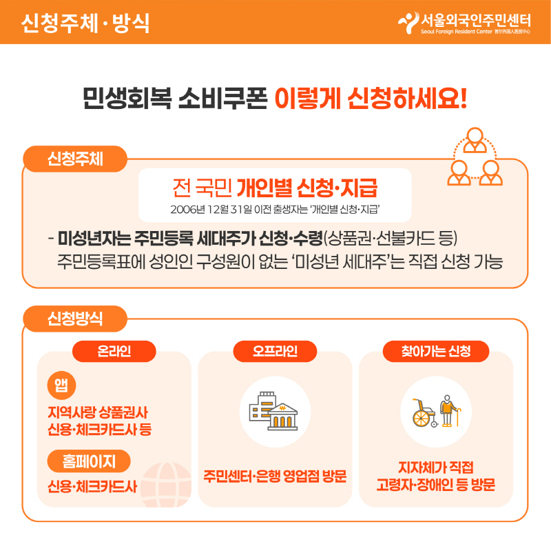 신청주체 방식
민생회복 소비쿠폰 이렇게 신청하세요
신청주제
전국민 개인별 신청 지급
2006년 12월 31일 이전 출생자는 개인별 신청 지급
미성년자는 주민등록 세대주가 신청 수령(상품권 선불카드등)
주민등록표에 성인인 구성원이 없는 미성년 세대주는 직접 신청 가능
신청방법
온라인 앱 지역사랑 상품권사 신용 체크카드사등
홈페이지 신용 체크카드사
오프라인 주민센터 은행 영업점 방문
찾아가는 신청 지자체가 직접 고령자 장애인 등 방문