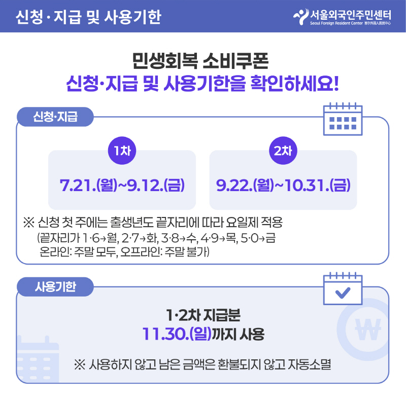 신청 지급및 사용기한
민생회복 소비쿠폰 신청 지급 및 사용기한을 확안하세요
신청기간
1차 7.21.(월) ~ 9.12.(금)
2차 9.22(월) ~10.31.(금)
신청 첮주에는 출생년도 끝자리에 따라 요일제 적용
끝자리가 1.6>월 2.7>화 3.8>수, 4.9>목,5.0>(금)
온라인 주말 모두, 오프라인 주말불가
사용기한 1 2차 지급분 11.30.(일)까지 사용
사용하지 않고 남은 금액은 환불되지 않고 자동 소멸