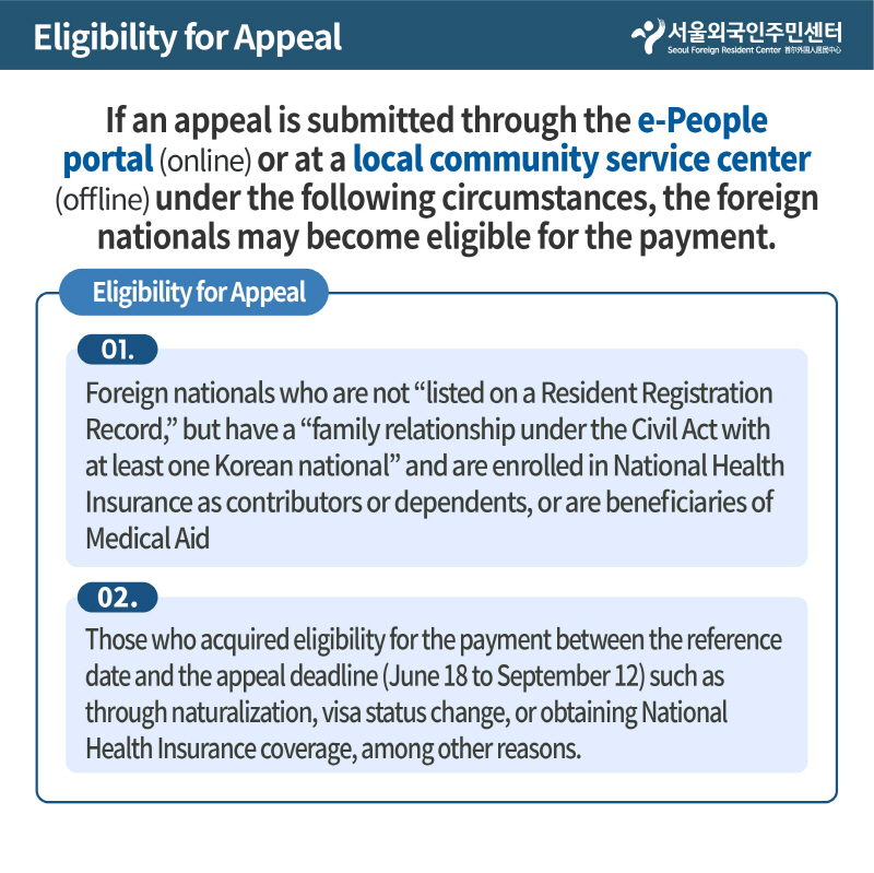 Eligibility for Appeal
If an appeal is submitted through the e-Peopleportal (online) or at a local community service center(offline) under the following circumstances, the foreignnationals may become eligible for the payment.
Eligibility for Appeal
01
Foreign nationals who are not “listed on a Resident Registration Record,” but have a “family relationship under the Civil Act with at least one Korean national” and are enrolled in National Health Insurance as contributors or dependents, or are beneficiaries of Medical Aid
02
Those who acquired eligibility for the payment between the reference date and the appeal deadline (June 18 to September 12) such as through naturalization, visa status change, or obtaining National Health Insurance coverage, among other reasons.
