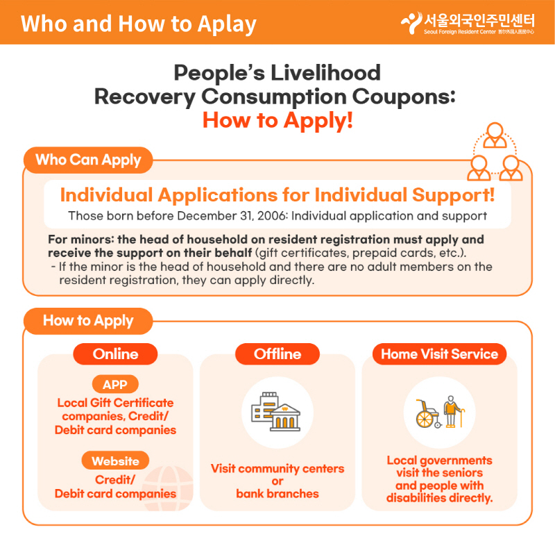Overview of the people's Livelihood Recovery Consumption Coupons card news 6