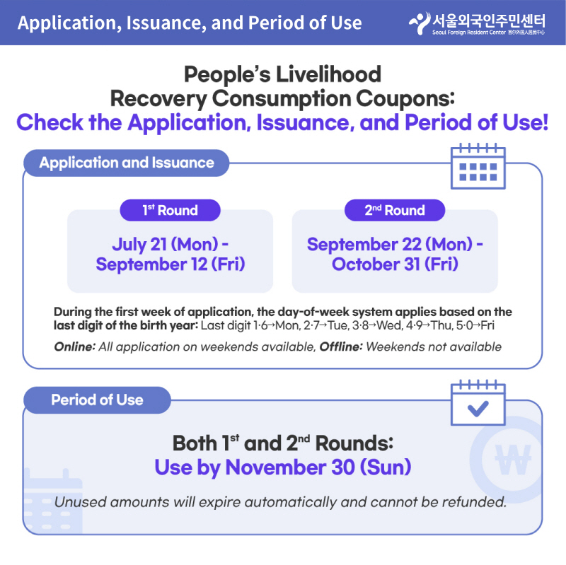 Overview of the people's Livelihood Recovery Consumption Coupons card news 7