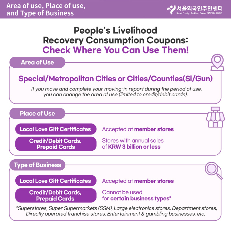 Overview of the people's Livelihood Recovery Consumption Coupons card news 9