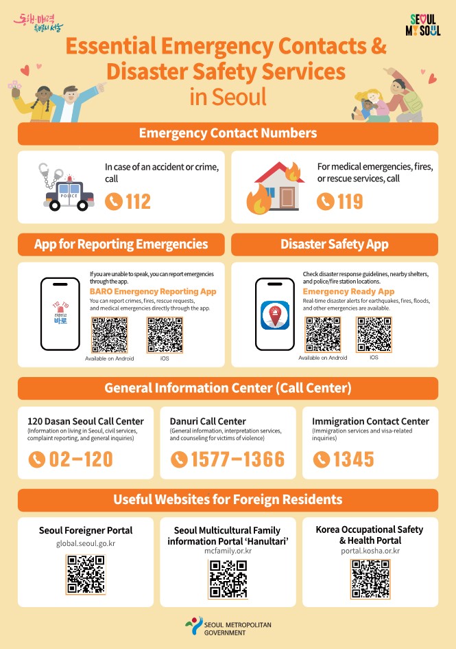 Essential Emergency Contacts & Disaster Safety Services in Seoul

Emergency Contact Numbers
In case of an accident or crime, call 112
For medical emergencies, ﬁres, or rescue services, call 119
App for Reporting Emergencies
If you are unable to speak, you can report emergencies through the app.
BARO Emergency Reporting App
You can report crimes, ﬁres, rescue requests, and medical emergencies directly through the app.
Available on Android  iOS
Check disaster response guidelines, nearby shelters, and police/ﬁre station locations.
Emergency Ready App
Real-time disaster alerts for earthquakes, ﬁres, ﬂoods, and other emergencies are available.
Available on Android  iOS
General Information Center (Call Center)
120 Dasan Seoul Call Center
(Information on living in Seoul, civil services, complaint reporting, and general inquiries) 02-120
Danuri Call Center
(General information, interpretation services, and counseling for victims of violence) 1577-1366
Immigration Contact Center 
(Immigration services and visa-related inquiries)
1345
Useful Websites for Foreign Residents
Seoul Foreigner Portal
global.seoul.go.kr
Seoul Multicultural Family information Portal ‘Hanultari’
mcfamily.or.kr
Korea Occupational Safety & Health Portal
portal.kosha.or.kr