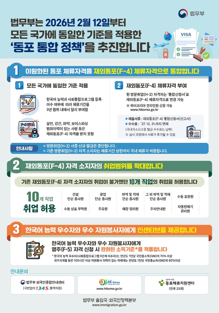 법무부는 2026년 2월 12일부터 모든 국가에 동일한 기준을 적용한 ‘동포 통합 정책’을 추진합니다 
이원화된 동포 체류자격을 재외동포(F-4) 체류자격으로 통합합니다
1 모든 국가에 동일한 기준 적용
한국어 능력과 사회통합프로그램 등록· 이수 여부에  따라 체류기간을 3년 범위 내에서 달리 부여함
살인, 강간, 마약, 보이스피싱 범죄이력이 있는 사람 등은
재외동포(F-4) 자격을 받지 못함
2 재외동포(F-4) 체류자격 부여 
현 방문취업(H-2) 자격자는 ‘통합신청서’로 재외동포(F-4) 체류자격으로 변경 가능
※ 하이코리아 전자민원 신청 가능 www.hikorea.go.kr
● 제출서류 : 재외동포(F-4) 통합신청서(신고서) ● 수수료 :  ’27. 12. 31.까지 면제
(국내거소신고증 발급 수수료는 납부) ※ 심사 과정에서 서류가 추가될 수 있음
안내사항 
● 방문취업(H-2) 사증 신규 발급은 중단됩니다.
● 기존 방문취업(H-2) 자격 소지자는 체류기간 상한까지 국내 체류가 허용됩니다.
2 재외동포(F-4) 자격 소지자의 취업범위를 확대합니다
기존 재외동포(F-4) 자격 소지자의 취업이 불가했던 10개 직업의 취업을 허용합니다 
10 개 직업
취업 허용
건설 단순 종사원
수동 상표 부착원
광업 단순 종사원
주유원
하역 및 적재 단순 종사원 매장 정리원
그 외 하역 및 적재 단순 종사원
주차안내원
수동 포장원 자동판매기
관리원
3 한국어 능력 우수자와 우수 자원봉사자에게 인센티브를 제공합니다
한국어 능력 우수자와 우수 자원봉사자에게
영주(F-5) 자격 신청 시 완화된 소득기준*을 적용합니다
한국어 능력 우수자(사회통합프로그램 5단계 이수자)는 전년도 1인당 국민총소득(GNI)의 70% 이상 과거 6개월 동안 100시간 이상 자원봉사 이력이 있는 자에게는 전년도 1인당 국민총소득(GNI)의 80%이상
안내문의
 법무부 외국인종합안내센터
www.hikorea.go.kr
동포체류지원센터