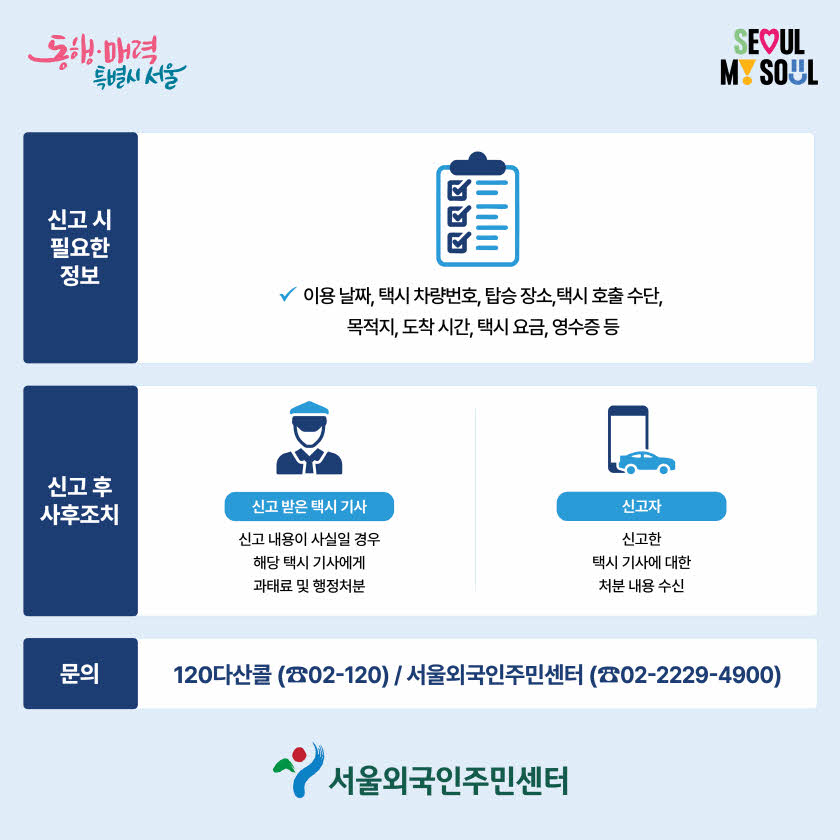 신고 시 필요한 정보 
이용 날짜, 택시 차량번호, 탑승 장소, 택시 호출 수단, 목적지, 도착 시간, 택시 요금, 영수증 등
신고 후 사후조치 
신고 받은 택시 기사
신고자
신고 내용이 사실일 경우
해당 택시 기사에게 과태료 및 행정처분
신고한 택시 기사에 대한 처분 내용 수신 ✔ 문의 
120다산콜(☎02-120) / 서울외국인주민센터(☎ 02-2229-4900)