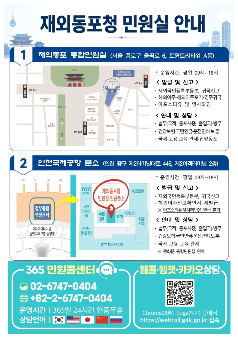 재외동포청 민원실 안내
재외동포 통합민원실 (서울 종로구 율곡로 6, 트윈트리타워 A동)
* 운영시간: 평일 09시~18시 < 발급 및 신고 >
·재외국민등록부등본, 귀국신고
·해외이주해외이주포기ž영주귀국
·아포스티유 및 영사확인
< 안내 및 상담 >
·법무(국적, 동포사증, 출입국)·병무
·건강보험·국민연금·운전면허·보훈
·국세·고용·교육·관세·입양동포
인천국제공항 분소 (인천 중구 제2터미널대로 446, 제2여객터미널 2층)
* 운영시간: 평일 09시~18시 < 발급 및 신고 >
·재외국민등록부등본, 귀국신고
·해외이주신고확인서 재발급 ※ 아포스티유·영사확인은 발급 불가
< 안내 및 상담 >
·법무(국적, 동포사증, 출입국)·병무
·건강보험·국민연금·운전면허·보훈
·국세·고용·교육·관세 ※ 광화문 통합민원실 연계
365 민원콜센터
02-6747-0404
+82-2-6747-0404
운영시간 | 365일 24시간 연중무휴
상담언어 |
웹콜·웹챗·카카오상담

Chrome(크롬), Edge(엣지) 등에서
https://webcall.g4k.go.kr 접속