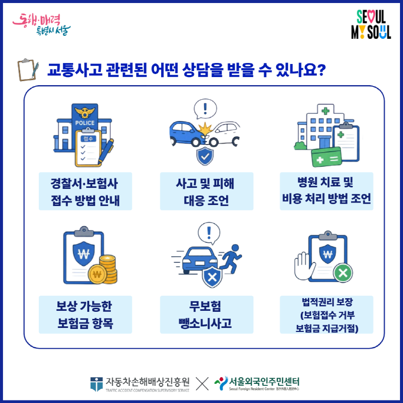 교통사고 관련된 어떤 상담을 받을 수 있나요?

!

POLICE

접수

경찰서·보험사
접수 방법 안내

사고 및 피해
대응 조언

+=

병원 치료 및
비용 처리 방법 조언

₩

₩

₩

보상 가능한
보험금 항목

X

무보험
뺑소니사고

X

법적권리 보장
(보험접수 거부
보험금 지급거절)